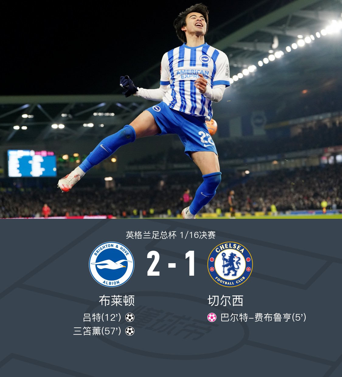 切尔西客场大胜诺里奇，保持前四位置